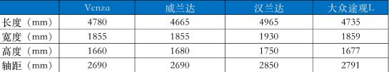 又一波新车来袭，坦克300配“双肾”，还有“高性能”五菱小车！