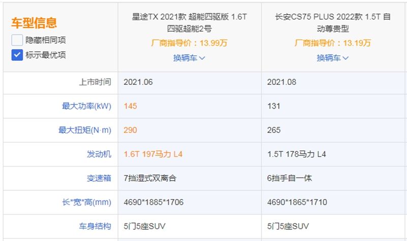13万预算买SUV，星途TX和长安CS75 PLUS怎么选？