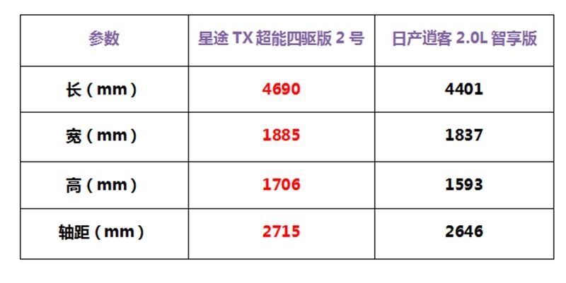 稳定性能比肩合资SUV,星途TX超能四驱凭什么
