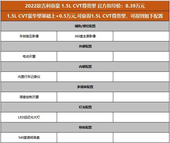 推荐CVT旗舰型，价格不超9万还有6气囊，吉利第4代帝豪选车指南！