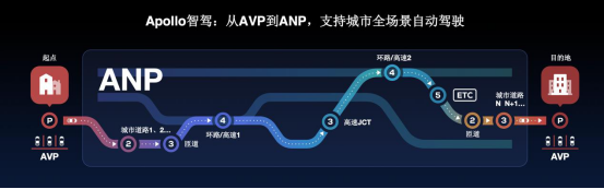 解码百度Apollo ANP：一场自动驾驶L4向L2下探落地的技术降维