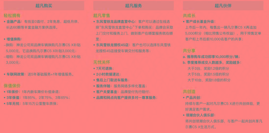 雪铁龙C5 X凡尔赛，花14.37万值得凡尔赛一把吗？