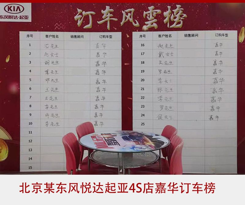 嘉华“高调回归”，起亚转型高端是不是一个笑话？