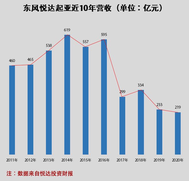 嘉华“高调回归”，起亚转型高端是不是一个笑话？