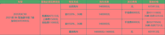沃尔沃XC90：最高优惠14万，为啥卖的比奥迪Q7好？