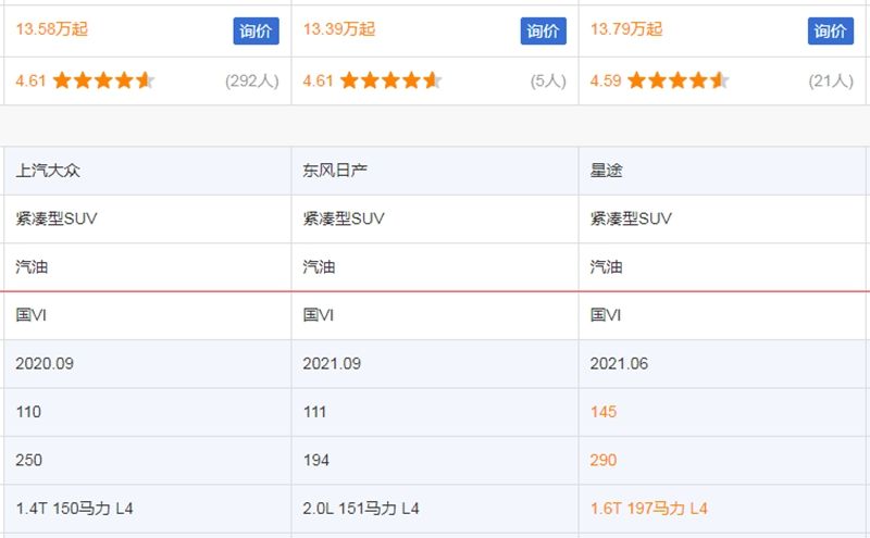 同为13万元级SUV，哪款更适合爱跑山的你