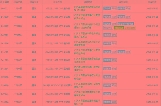 近一个月内投诉最多的紧凑级车排行榜出炉：轩逸第一，思域第三