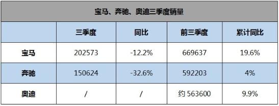 年终厮杀一触即发，BBA谁将成为最大赢家？