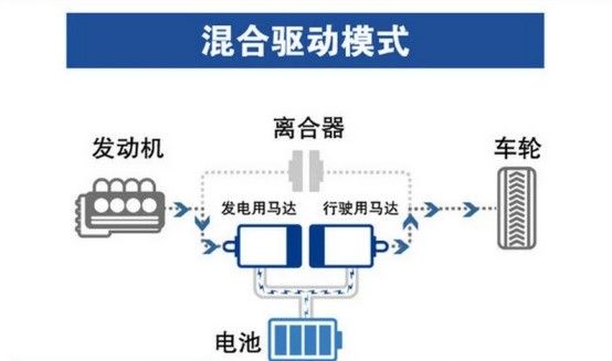 补齐智能化短板，功能配置再加料，试驾体验广汽本田全新雅阁