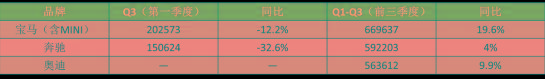 不再“小马拉大车”！奔驰两款最便宜SUV用上2.0T，能挽回面子？