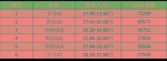 不再“小马拉大车”！奔驰两款最便宜SUV用上2.0T，能挽回面子？