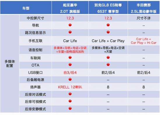 中国MPV市场要变天！GL8，赛那都输给了嘉华？