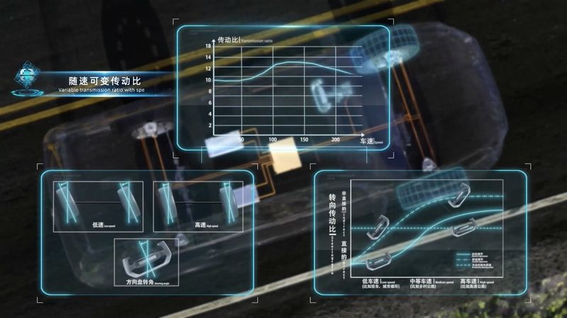 货真价实的L4自动驾驶马上就要来丨长城汽车发布智慧线控底盘技术