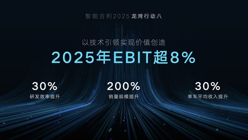 雷神动力登场、龙湾行动设365万辆目标丨智能吉利2025战略发布
