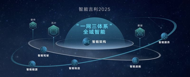 雷神动力登场、龙湾行动设365万辆目标丨智能吉利2025战略发布