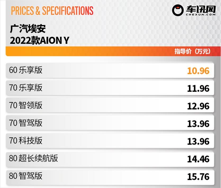 10.96万元起，配置颜值双升级，2022款广汽埃安AION Y上市