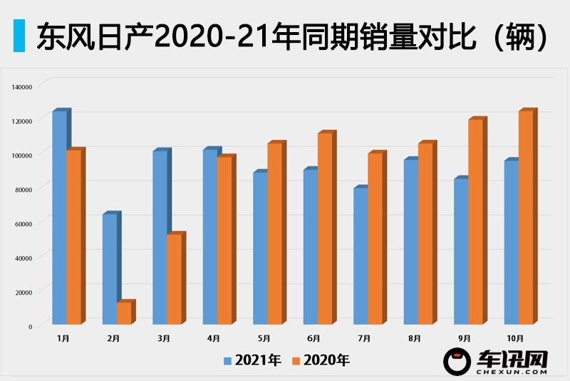 新奇骏再布销量迷局 “四缸”难成救命稻草