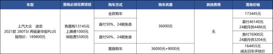 3.6万优惠+9千补贴，大众老车主买大众途岳，划算？