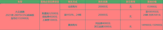 优惠比之前少2万、但终于有现车，大众速腾值得买吗？
