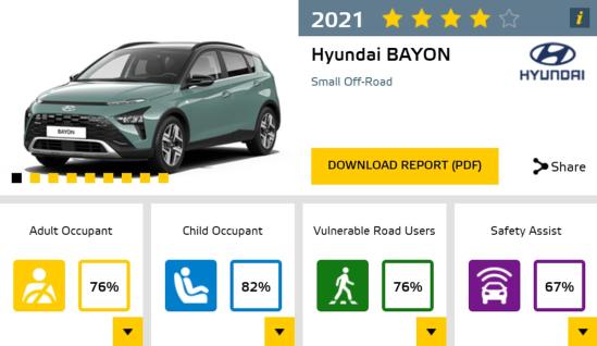 蔚来ES8，领克01欧洲EuroNCAP中获5星，领先部分国际品牌汽车