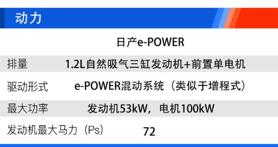 东风日产e-POWER购车手册：超智联PLUS车型性价比最高