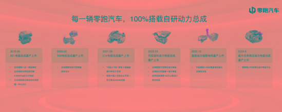 赶上“末班车”，荣获2021年度焦点中国新能源车奖，零跑雄起了？