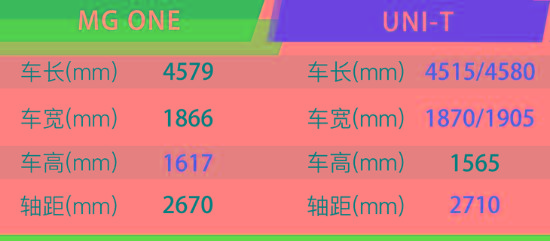 MG ONE购车手册 顶配进阶版车型最值得推荐