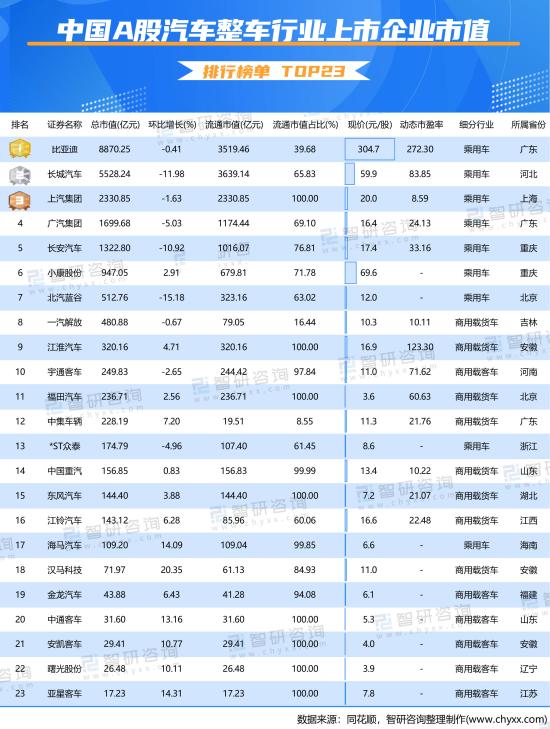 五大原因分析，为啥“市值第一”的比亚迪，还不是“国产一哥”？