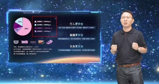比丰田TNGA更严格？星途凌云400T的安全性到底有多强？