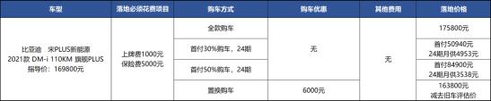 宋PLUS DM-i：只要能上绿牌，年后提车也愿意？