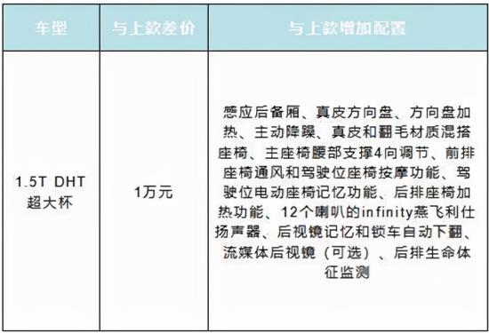 15.98万起，7.5秒破百油耗4.9L，拿铁DHT混动降维打击合资燃油车