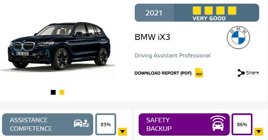 Euro NCAP 公布高速公路驾驶辅助测试结果，高速公路上谁最智能？