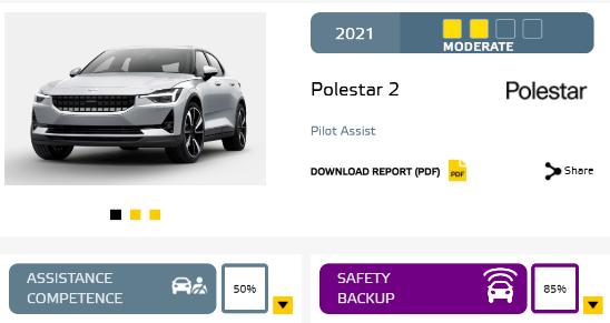 Euro NCAP 公布高速公路驾驶辅助测试结果，高速公路上谁最智能？