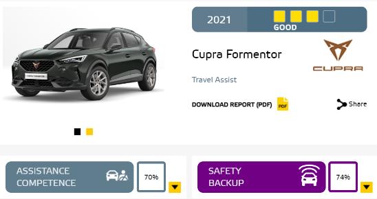 Euro NCAP 公布高速公路驾驶辅助测试结果，高速公路上谁最智能？