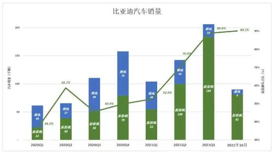 曾经被你看不起的比亚迪汽车 现在你可能高攀不起了？