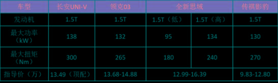 长安“六大新车”来袭：销冠换代，首款混动比DM-i“更香”？