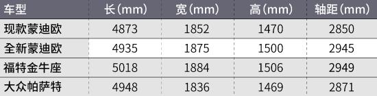 全新福特蒙迪欧发布！能翻身吗？