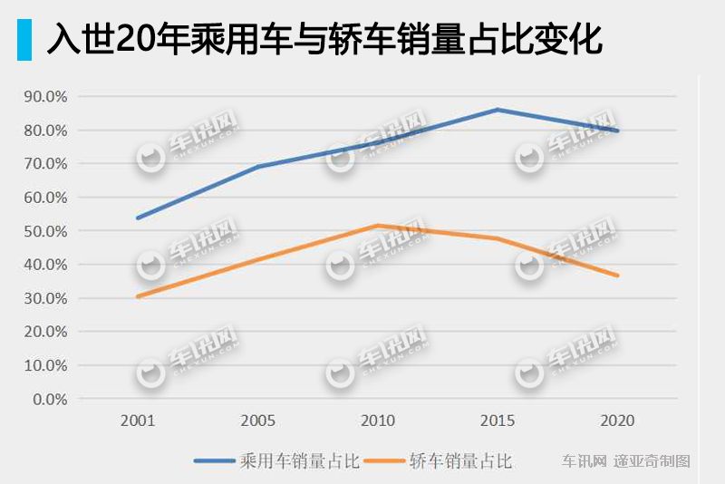 入世20年 合资车份额稳定，助推产业结构优化