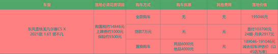 凡尔赛C5 X买车得按原价来，好在分期免息免手续费？