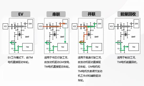 从柠檬混动DHT，窥视长城汽车技术矩阵的“冰山一角”