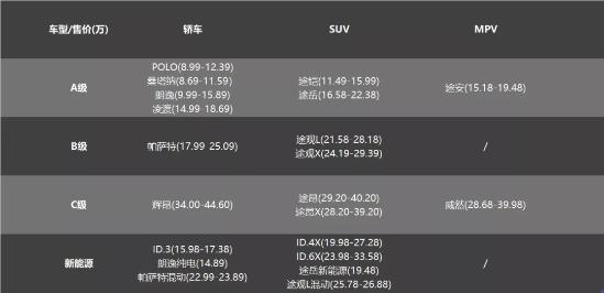 上汽大众被消费者抛弃了？那你可能真的看错了