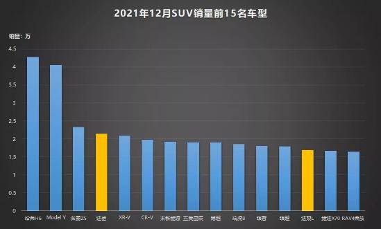 上汽大众被消费者抛弃了？那你可能真的看错了