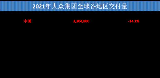 销量大跌，“减配门”缠身，大众正在被国人“抛弃”？