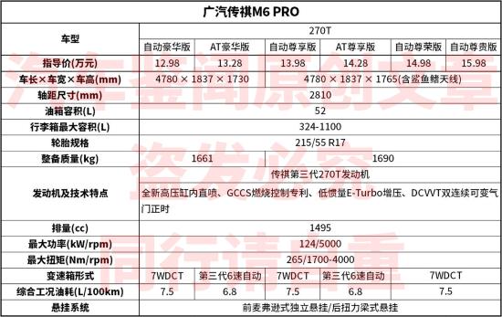 15万家用MPV 传祺M6 M6 PRO购车手册 哪款配置更值得选？