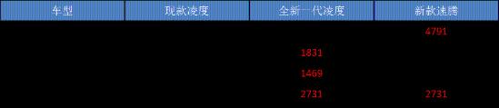 四大“高颜值”轿车来袭，个个都“帅炸”了，想买车的先等等？