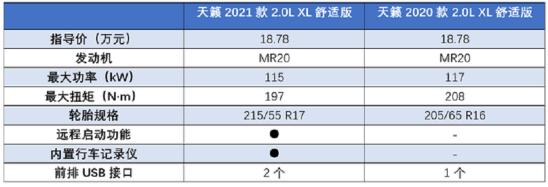 从严重掉队到首进前五，天籁雄起的背后，真的全靠“降价”？