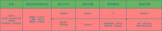 国产前抄底宝马X5？可能想多了，仅2.0T降了3万