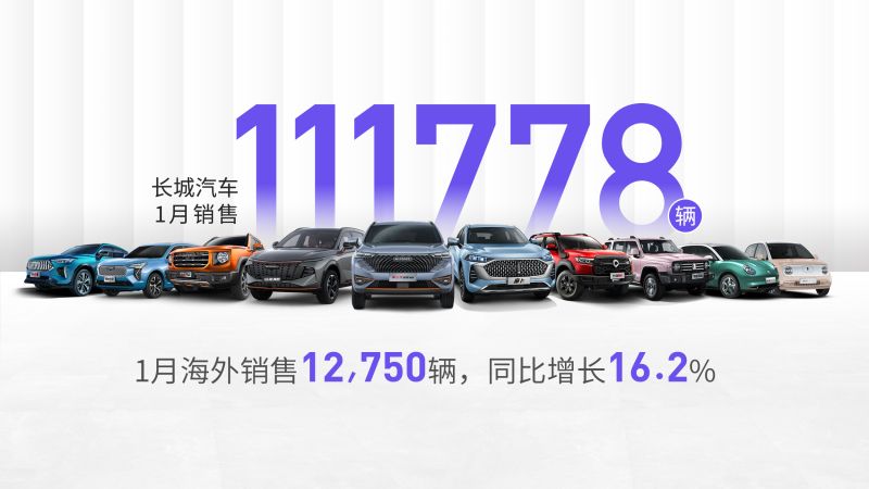 新车热度持续转化 长城汽车2022年1月销售11.2万辆