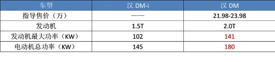 比亚迪发力了，王朝、海洋、军舰三大车系，120万辆目标能达成？