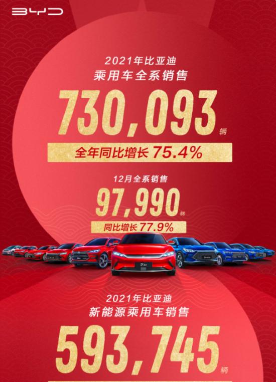 比亚迪发力了，王朝、海洋、军舰三大车系，120万辆目标能达成？